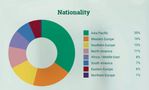 Nationality