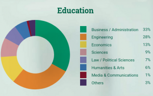 Educational Background