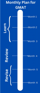 Monthly Study Plan For GMAT 