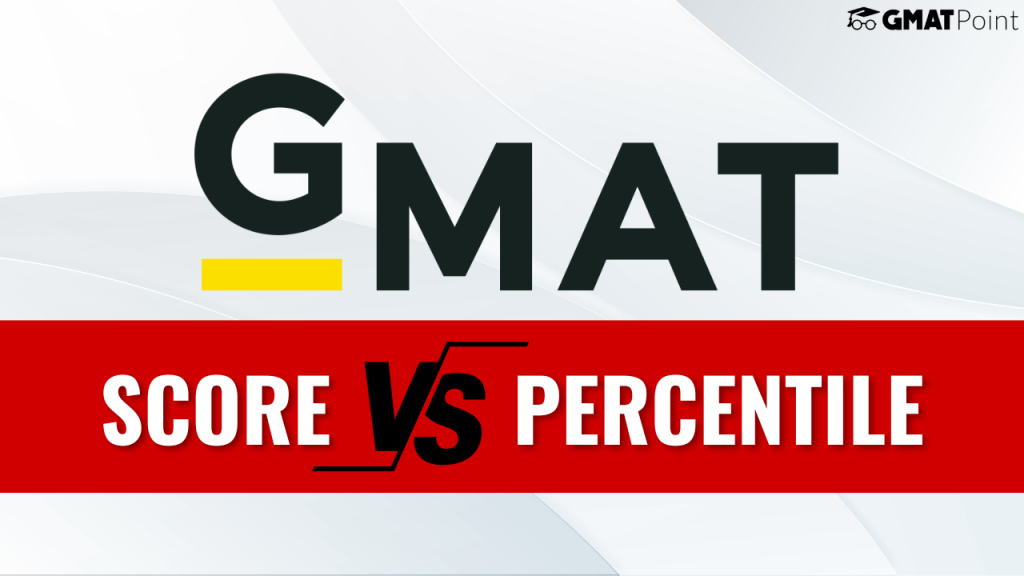 GMAT Score vs percentile