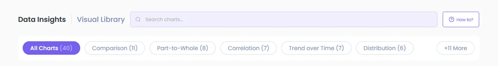 Filter by category